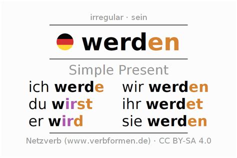 Verb werden